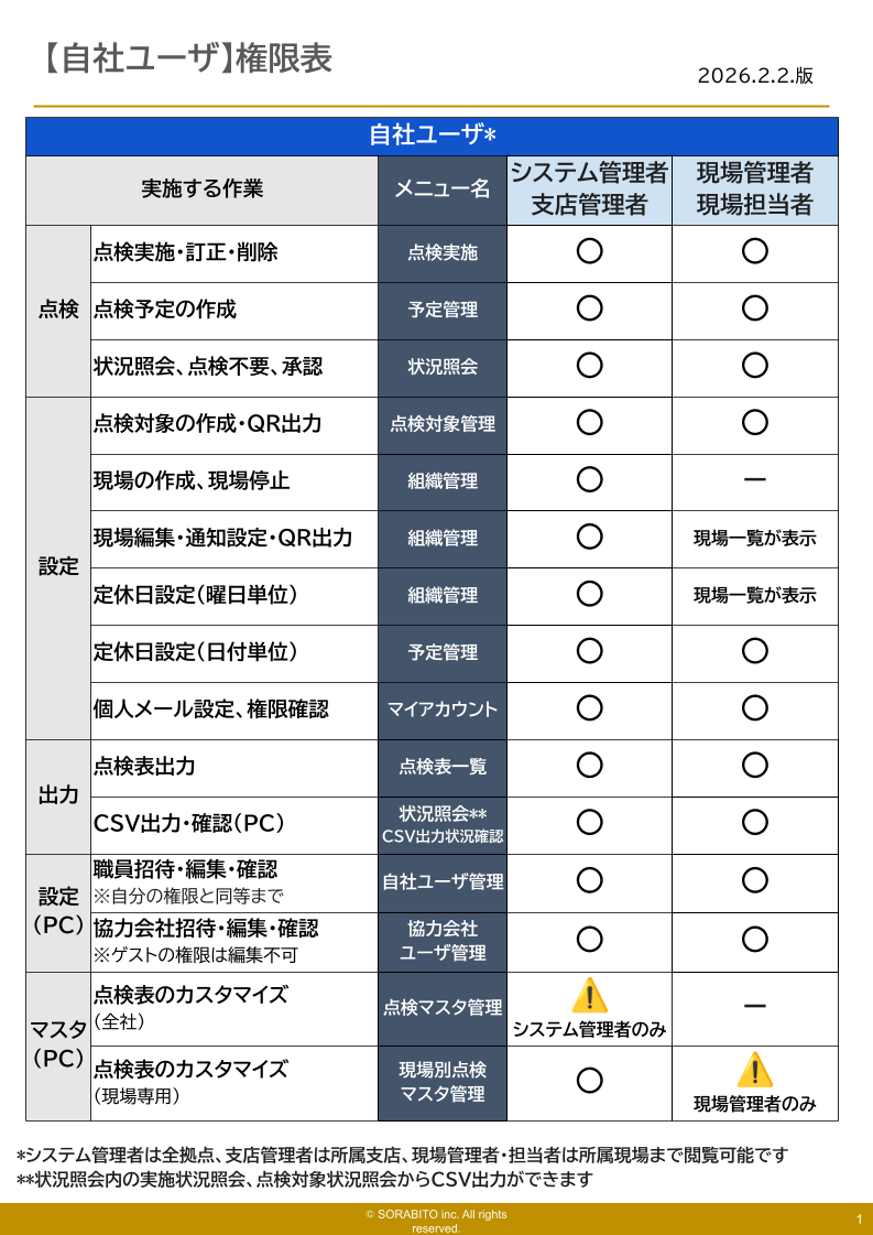 【自社ユーザ】権限表(縦).png