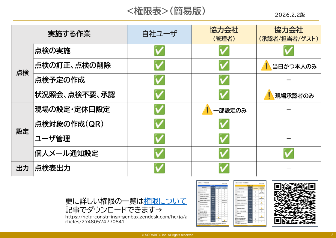権限表(簡易版).png